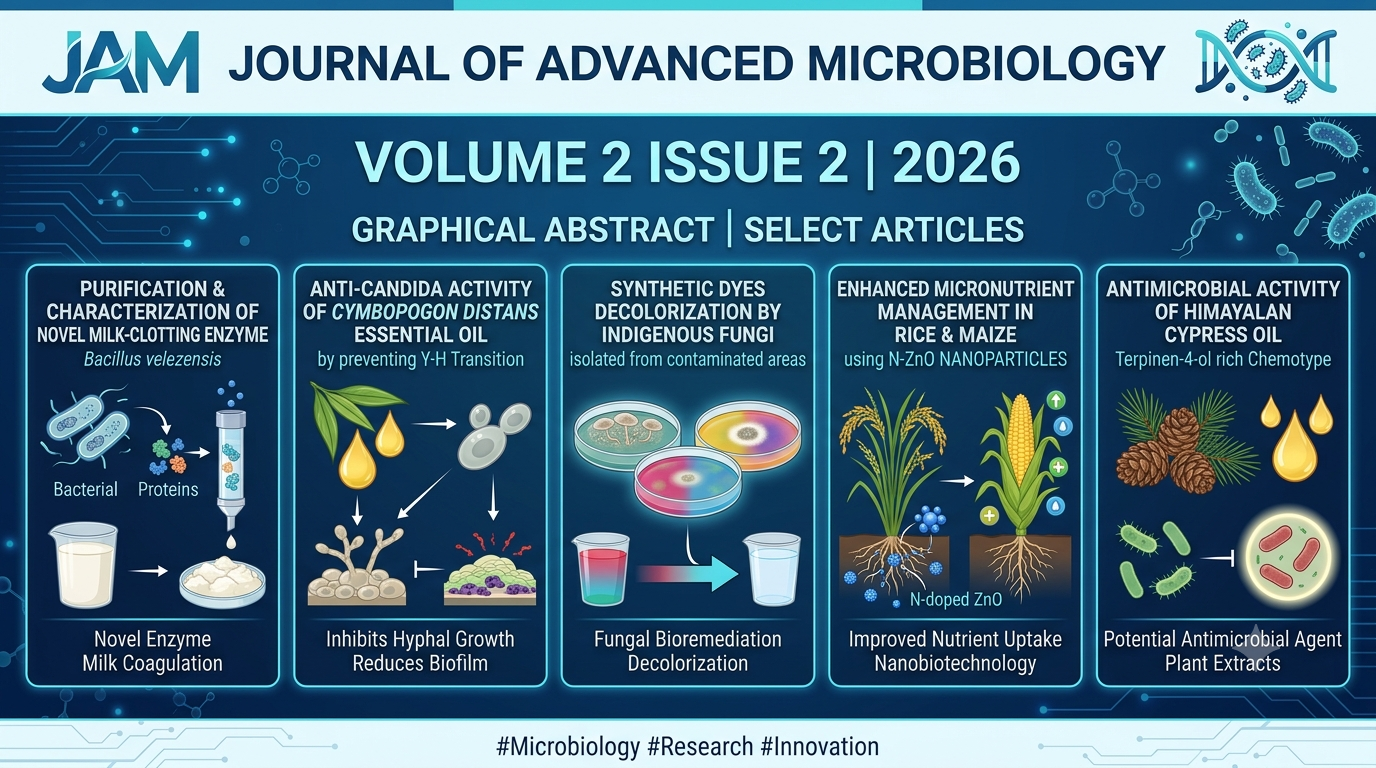 					View Vol. 5 No. 2 (2026): Journal of Advanced Microbiology
				