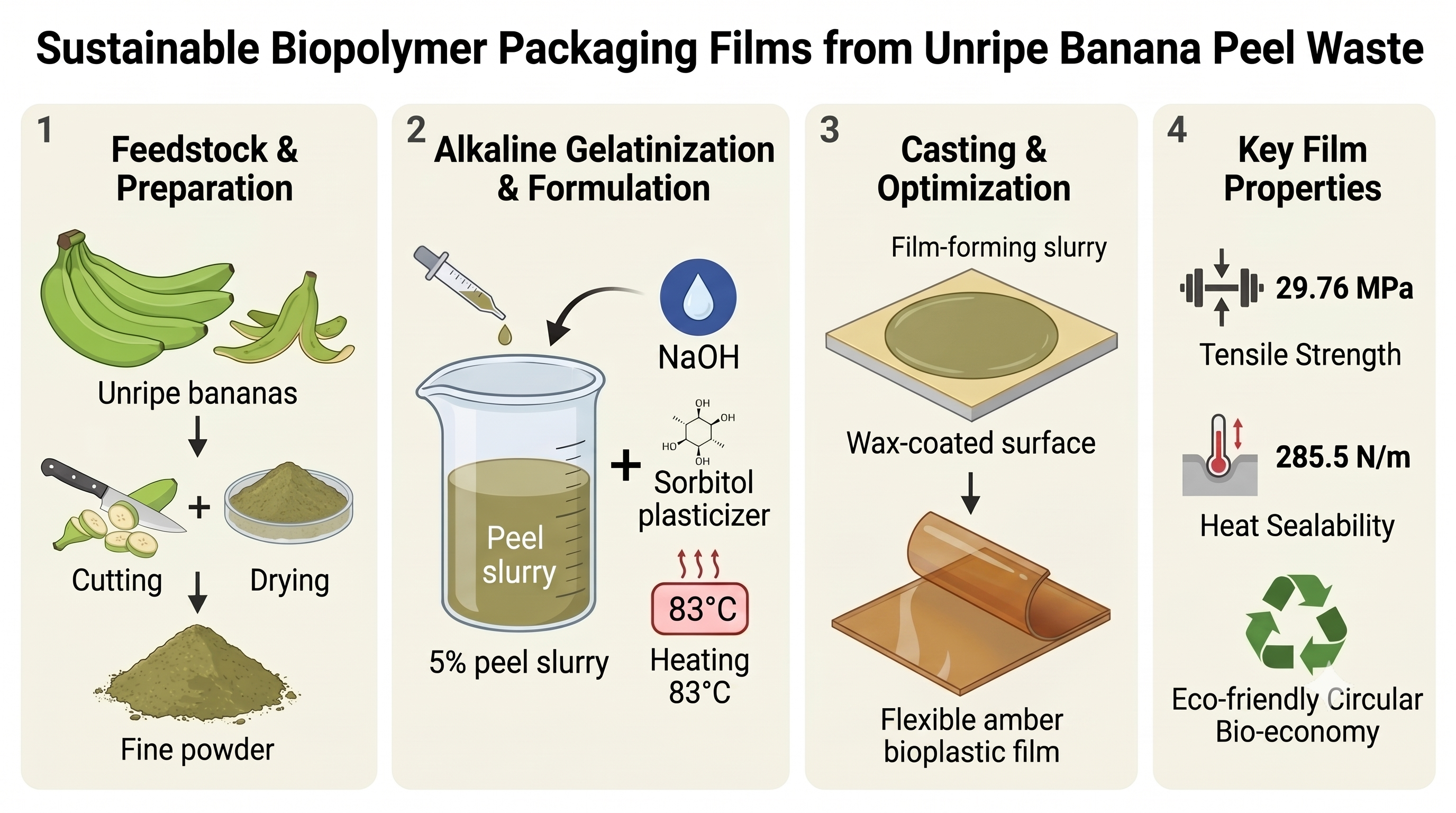 Graphical abstract